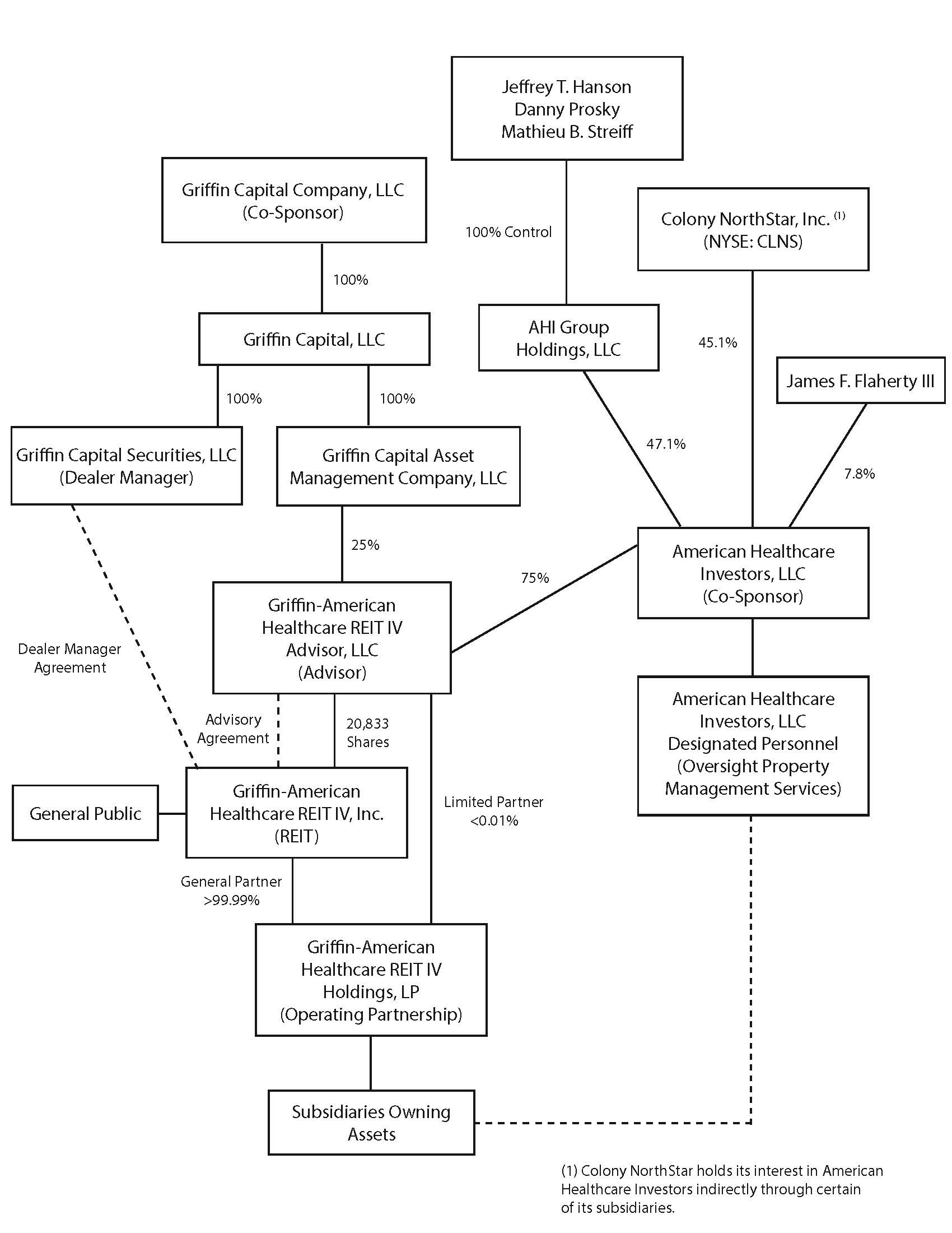 gahr4orgchart020817a02.jpg